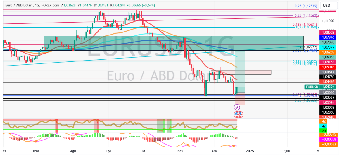 EURUSD_2024-12-22_19-40-54