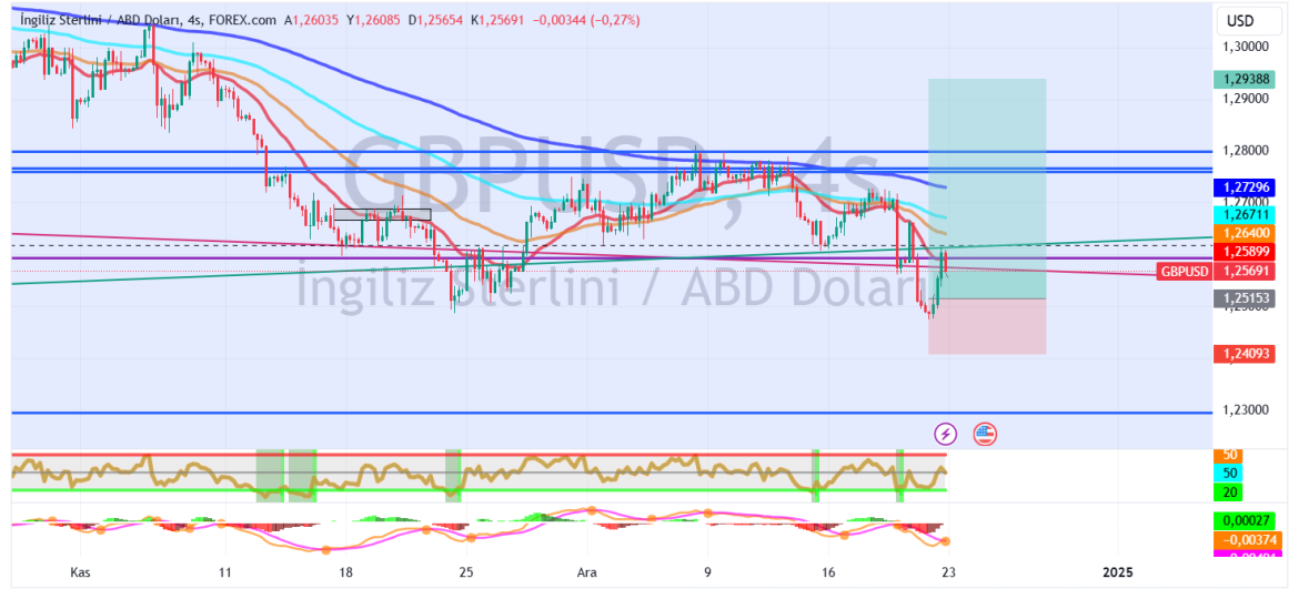 GBPUSD_2024-12-22_20-24-48