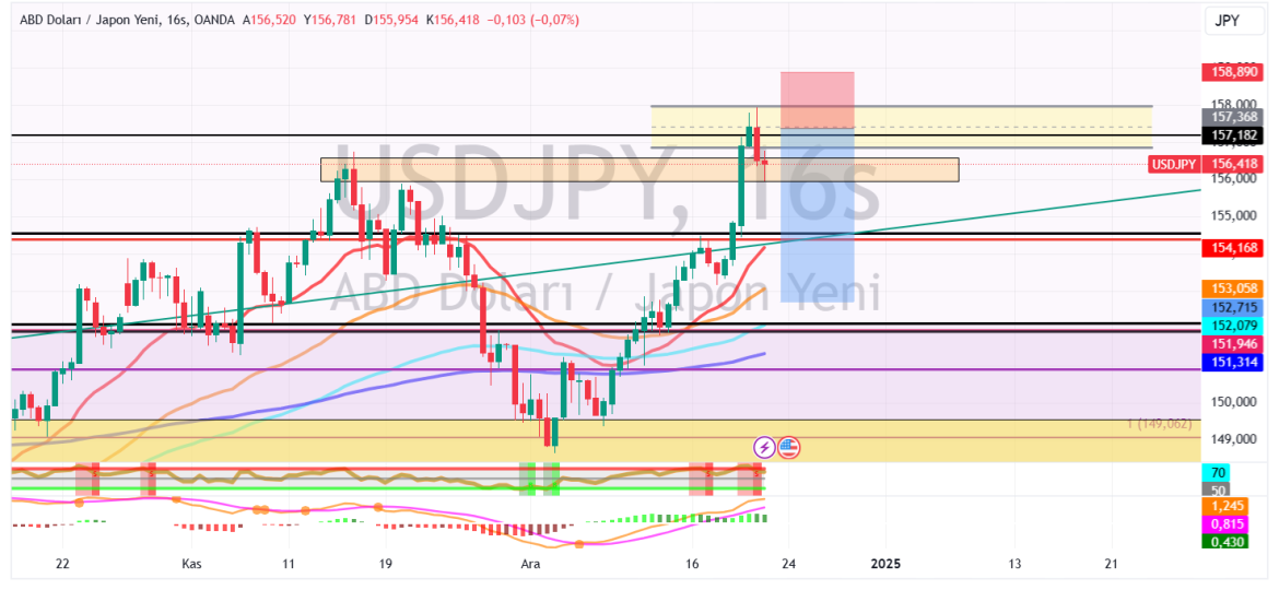 USDJPY_2024-12-22_21-20-03