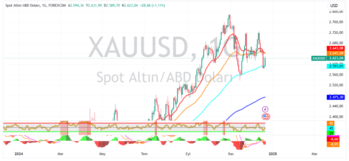 XAUUSD_2024-12-22_18-39-15